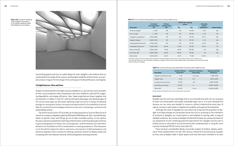 Museum Lighting: A Guide for Conservators and Curators - Image 6